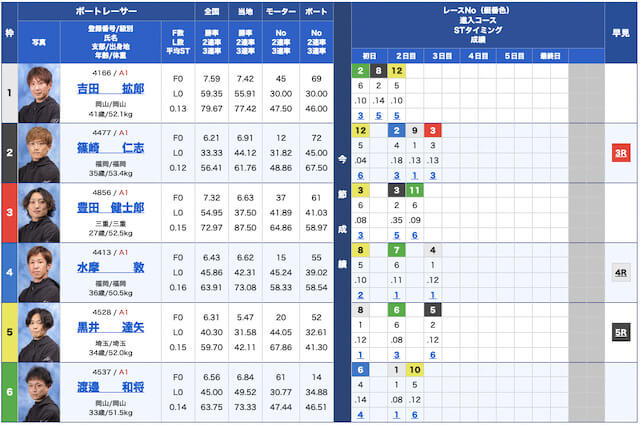 ファイナルボート無料予想23/05/11出走表