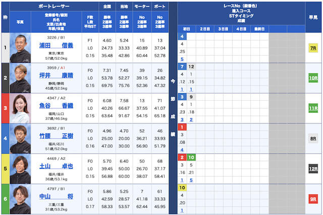 ファイナルボート無料予想23/03/22出走表