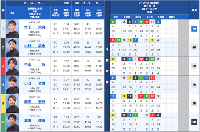ボートクロニクル無料予想23/09/23出走表