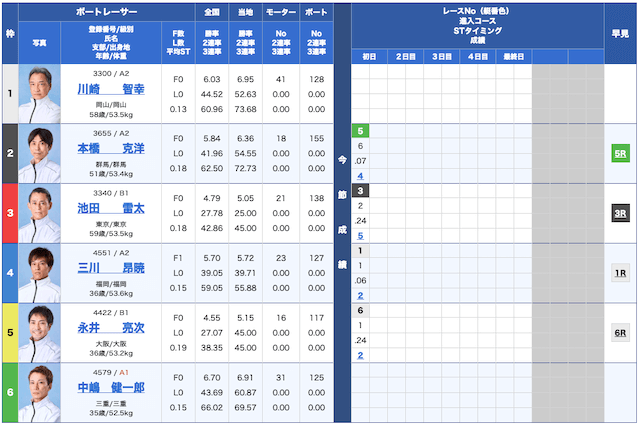 ボートクロニクル無料予想25/04/23出走表