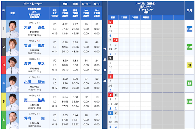 ボートクロニクル無料予想25/06/10出走表