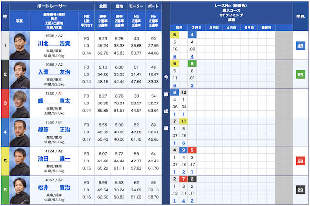 ボートクロニクル無料予想23/05/24出走表