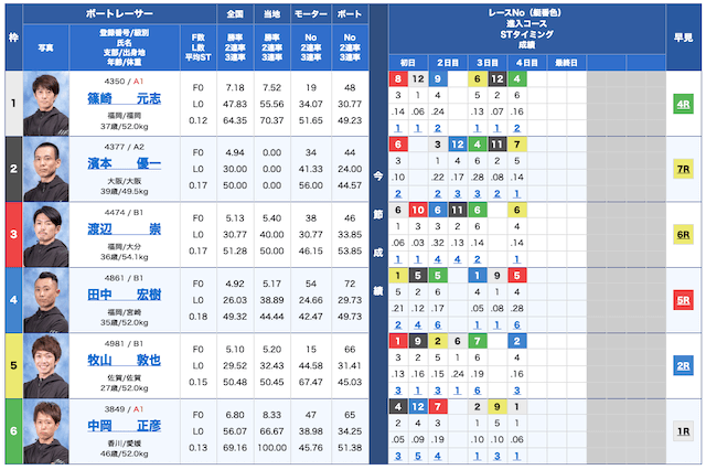 競艇ジャブジャブ無料予想24/01/16出走表