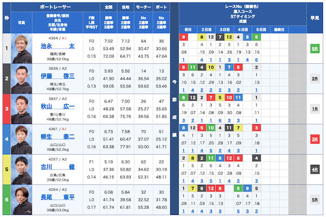 競艇ジャブジャブ無料予想23/09/19出走表