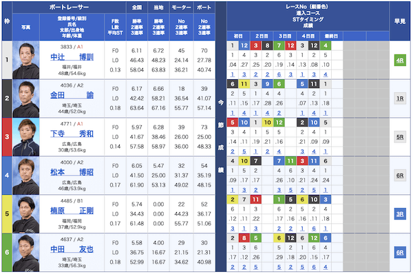 競艇ジャブジャブ無料予想23/05/29出走表