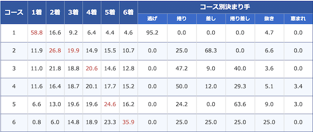 下関ミッドナイトボートレースの決まり手