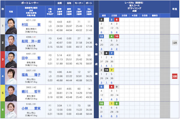 オンラインボート無料予想2023/04/18出走表