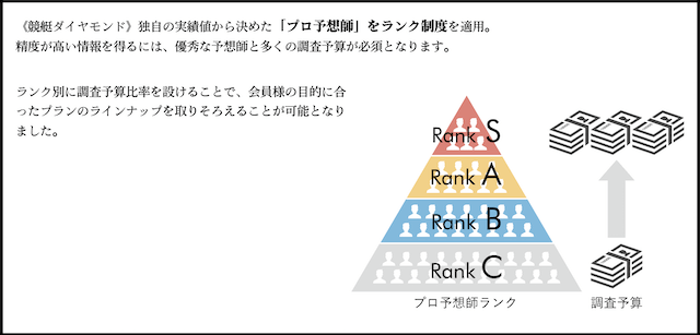 競艇ダイヤモンドの特徴