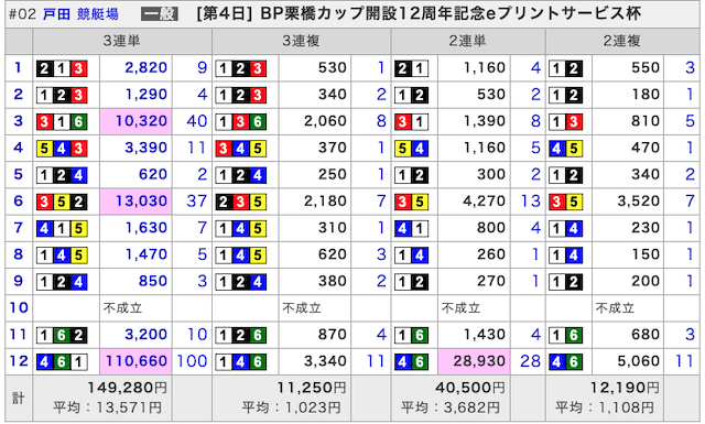 競艇倶楽部のコンテンツ「本日のレース結果」