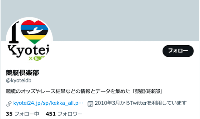 競艇倶楽部のtwitter