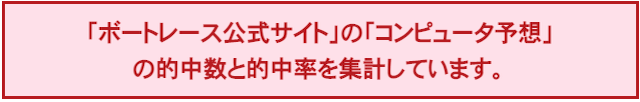 競艇倶楽部の予想