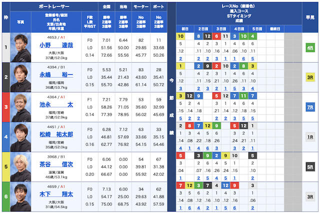 グリーンベレー無料予想23/03/14出走表