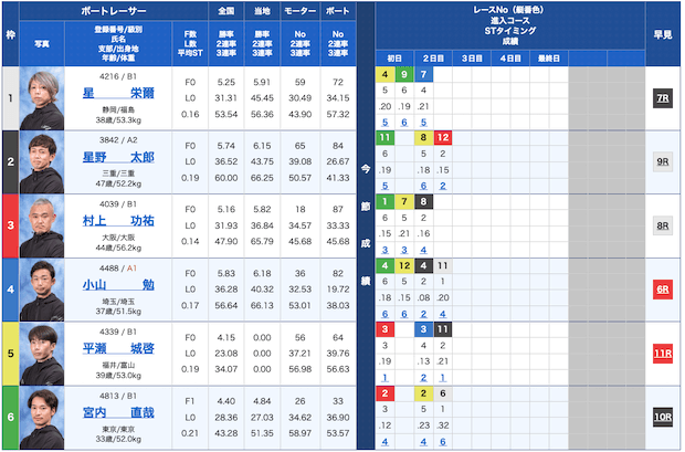 競艇ラボ無料予想23/09/22出走表