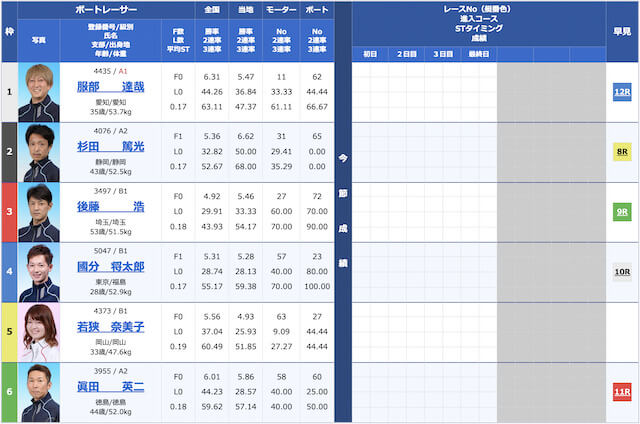 競艇3連単で稼ぐ方法_出走表