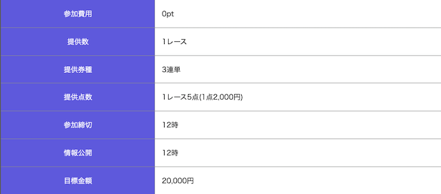 ボートクロニクルの無料予想詳細