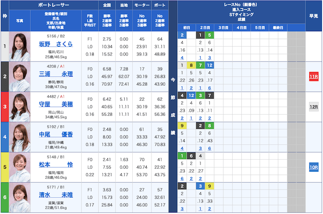 競艇エキスパート無料予想23/01/24出走表