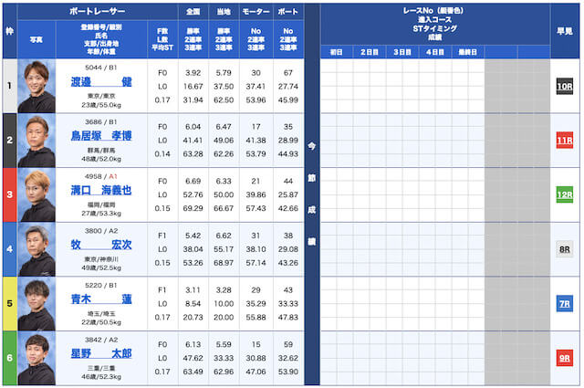 競艇エキスパート無料予想23/03/22出走表