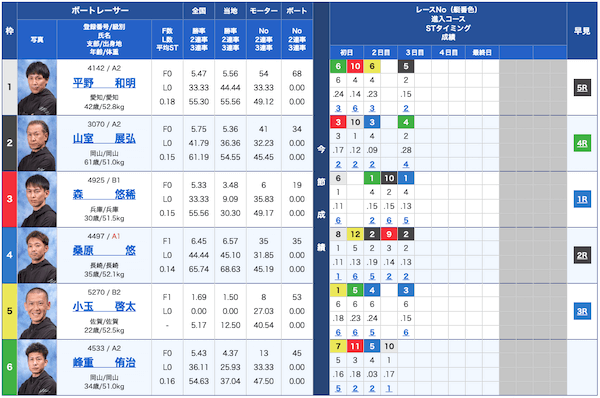 競艇ゴールド無料予想23/05/25出走表