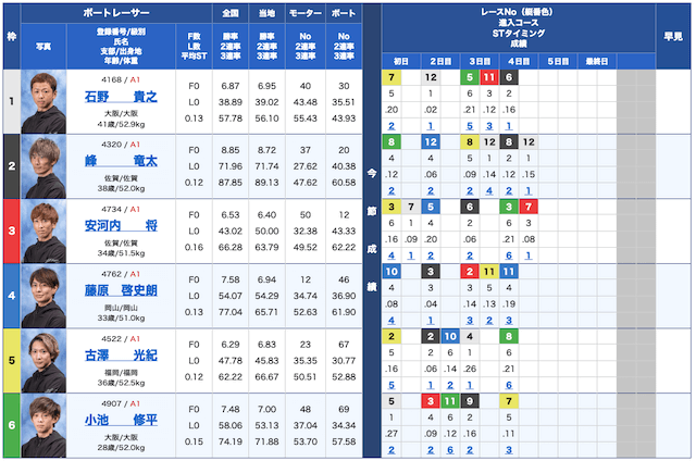 競艇ゴールド無料予想23/11/15出走表