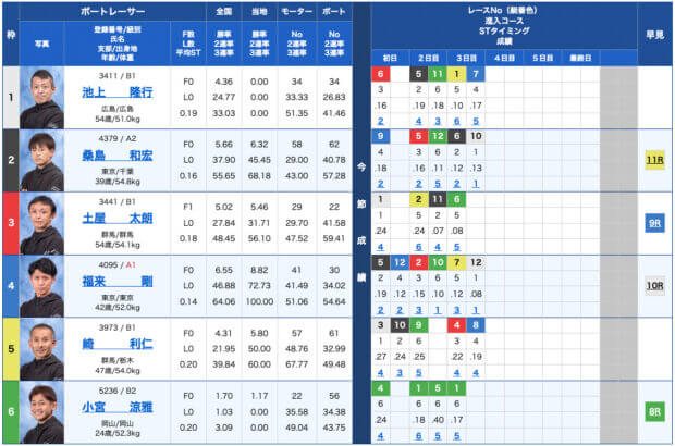競艇ゴールド無料予想23/09/25出走表