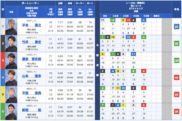 競艇ゴールド無料予想23/03/30出走表