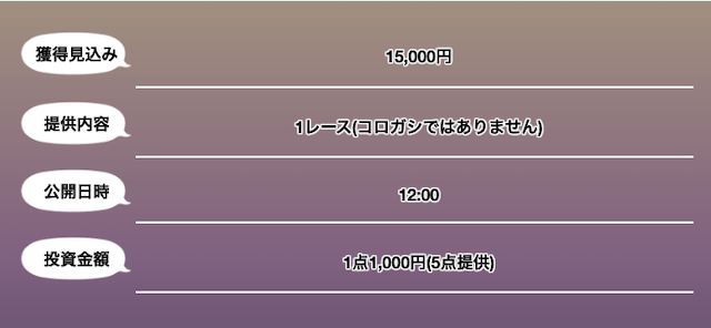 競艇サラリーマンの無料予想について