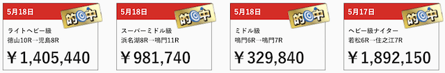 競艇チャンピオンの的中実績