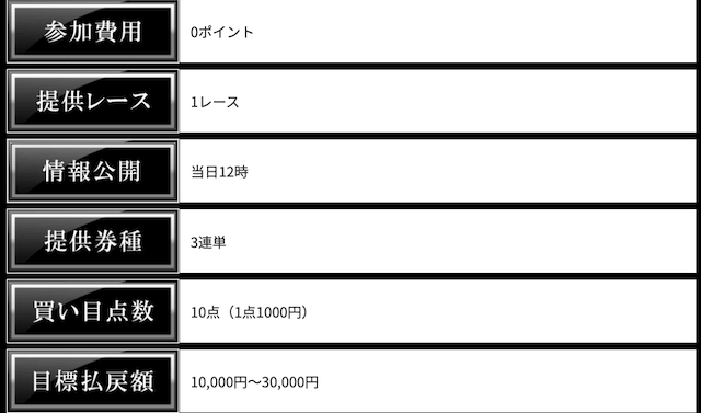 船の時代の無料予想について