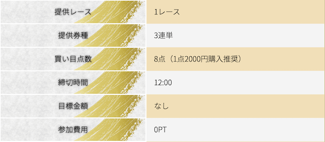 競艇道場の無料予想について