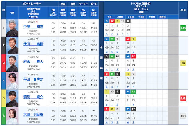 競艇モンスター無料予想23/11/13出走表