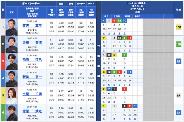 競艇モンスター無料予想23/03/15出走表