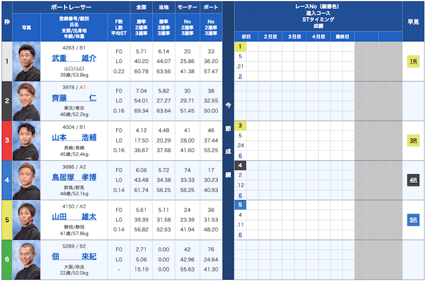 競艇モンスター無料予想23/09/24出走表