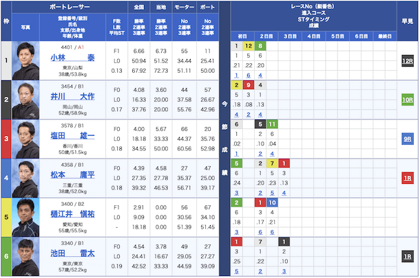競艇モンスター無料予想23/05/26出走表