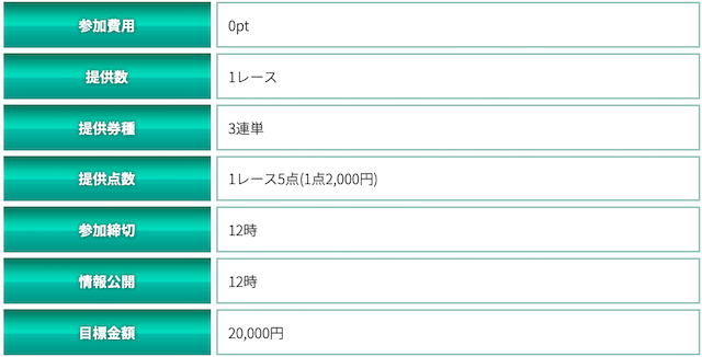 シックスボートの無料予想について