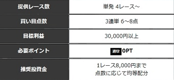 トリプルクラウンの無料予想について