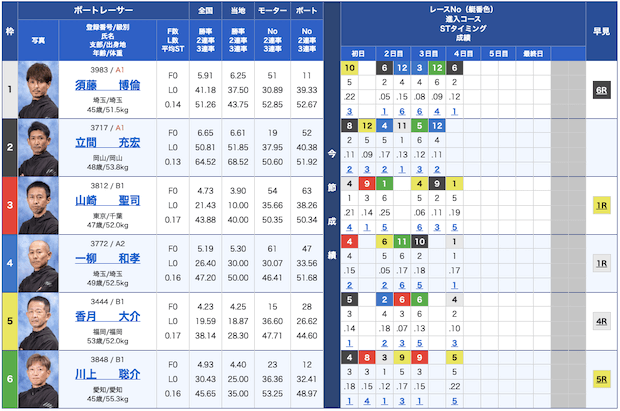 トリプルクラウン無料予想23/06/19出走表