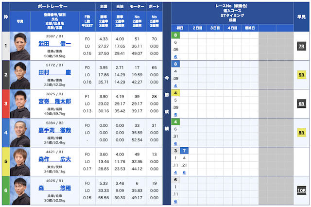 トリプルクラウン無料予想23/05/24出走表