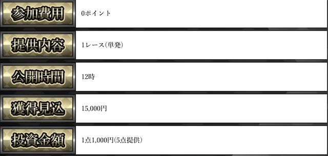 競艇インパクトの無料予想の詳細