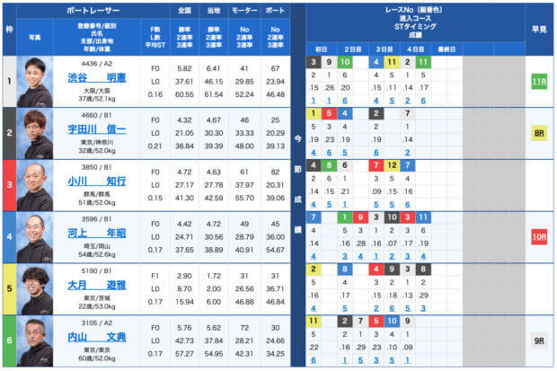 ボートチェス無料予想23/09/17出走表