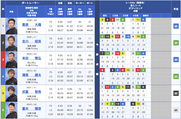ボートチェス無料予想23/11/20出走表