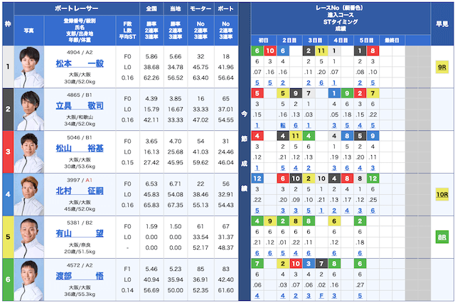 競艇ドラゴン無料予想25/01/07出走表