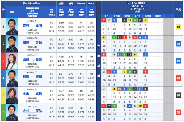 ゴールデンボートブリッジ無料予想23/01/16出走表