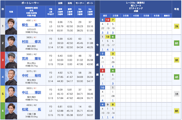 ゴールドシップ無料予想23/06/12出走表