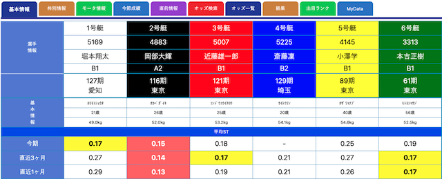 競艇日和　使い方解説画像2