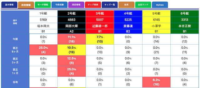 競艇日和　使い方解説画像3