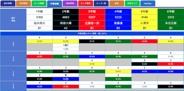 競艇日和　使い方解説画像5