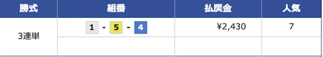 2022年6月26日の結果