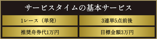 競艇セントラルの無料予想について