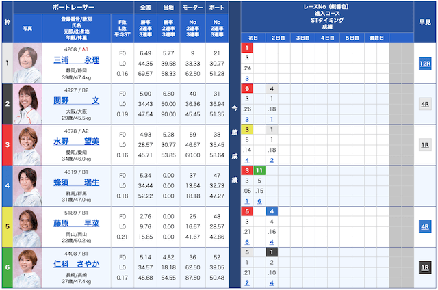セントラル無料予想23/1/11出走表