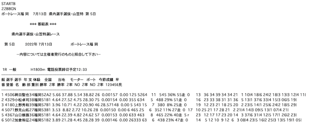 ひまひま競艇　掲載データ「出走表」画像